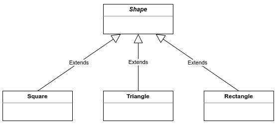 20240609010747_uml-generalization.png