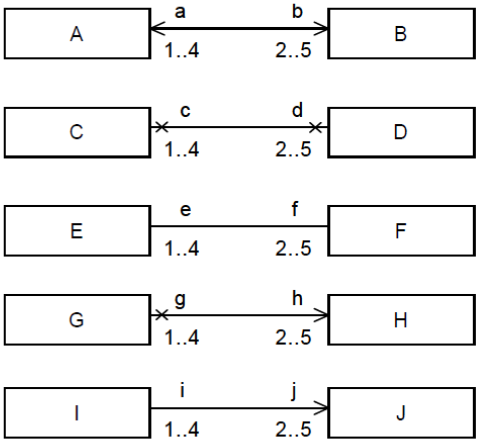 20240609115816_uml-navigability.png